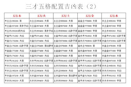 三才配置 凶|三才數理:三才五格,吉凶配置表,